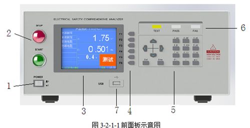 电缆故障综合测试仪的基本原理 每日了解电力知识