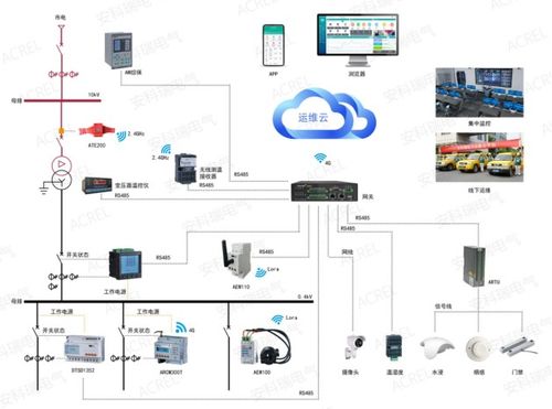 电力运维公司行业智能运维解决方案
